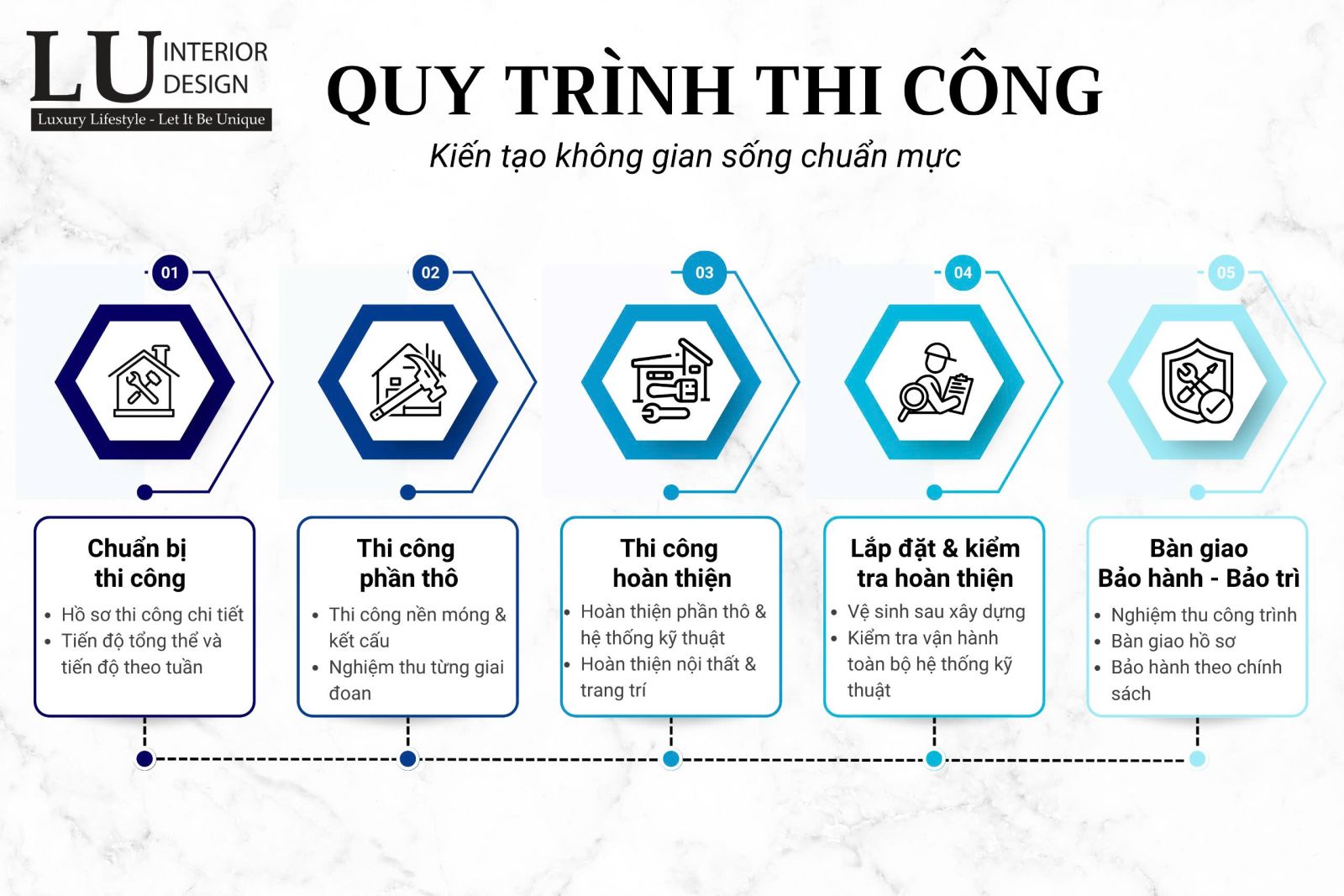 Quy trình thiết kế thi công trang trí nội thất quán Cafe