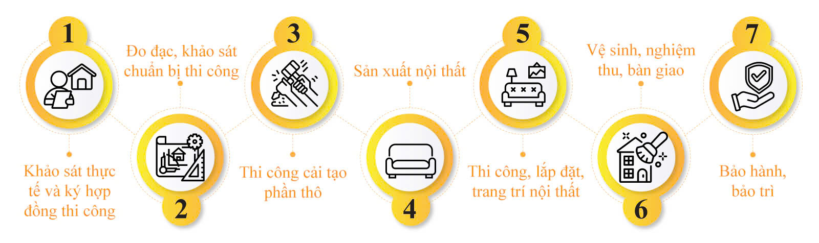 Quy trình thi công nội thất tại LU Design