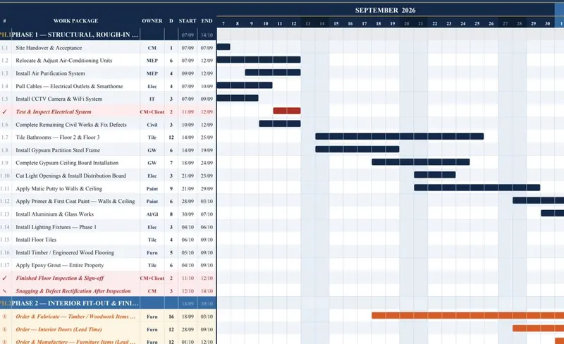 Bảng tiến độ thi công Gantt chi tiết theo từng hạng mục và từng ngày